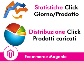 Piattaforma di advertising Pay per Click sviluppata su Magento Commerce